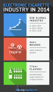 E-Cigarette Industry in 2014: Infographic