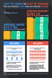 Cost Of Vaping Vs Cost Of Smoking