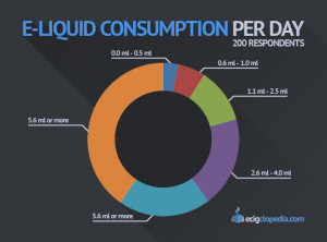 E-Liquid Consumption Per Day