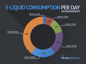 E-Liquid Consumption Per Day