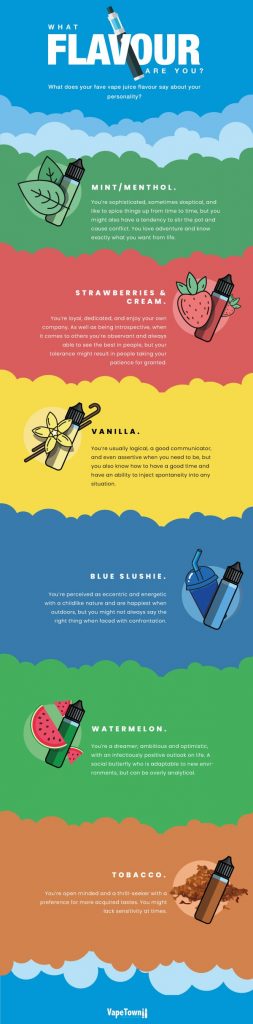 What Does Your Favourite Vape Flavour Say About You
